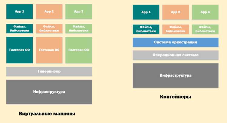 Установка необходимых пакетов и обновление системы