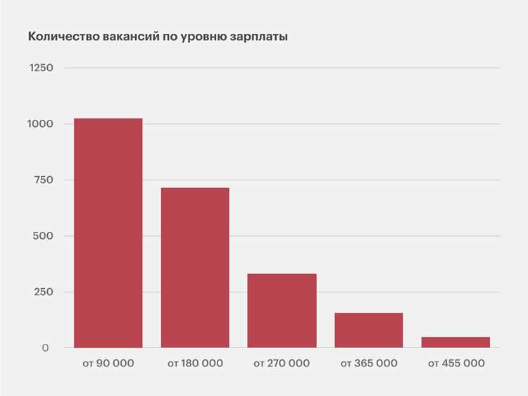 Помощь студентам с лабораторными и курсовыми по Java