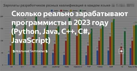 Как заработать на java