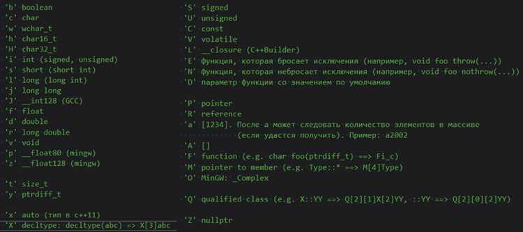 Как защитить код c Как защитить код c