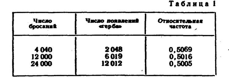 Определение пороговых значений для категорий частоты