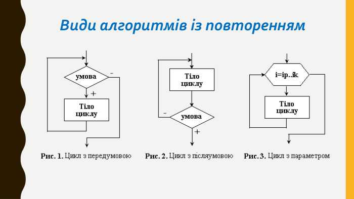 Какая частота выполнения операций соответствует понятию часто
