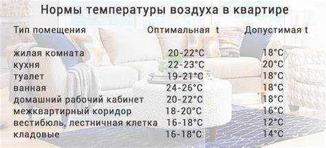 Какая сейчас температура в комнате