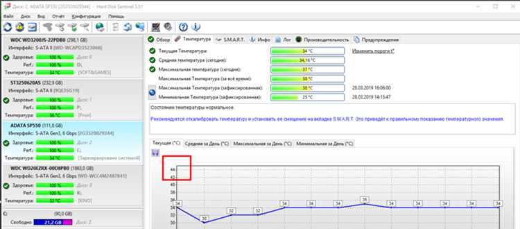 Какая температура ssd считается нормальной Какая температура ssd считается нормальной