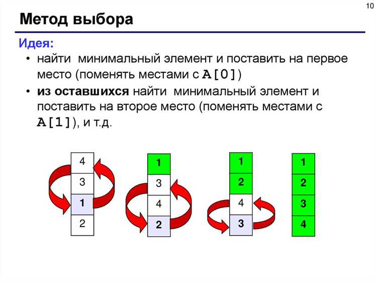 Сравнение временной сложности поиска в отсортированном и неотсортированном массиве