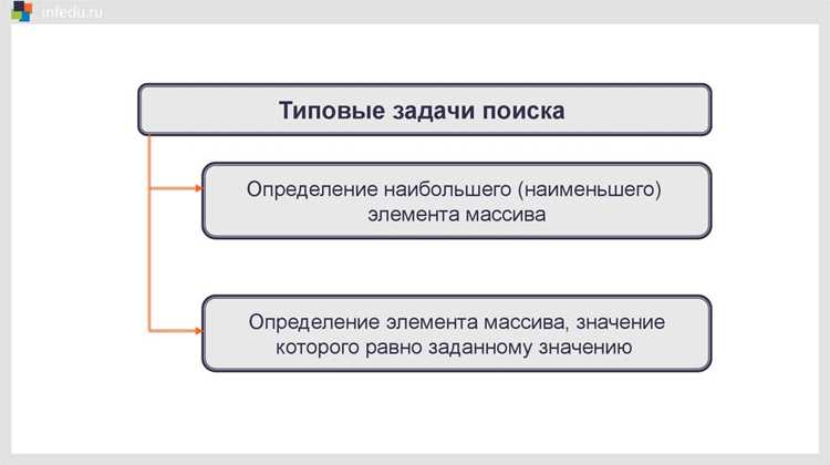 Как линейный поиск работает на разных типах массивов