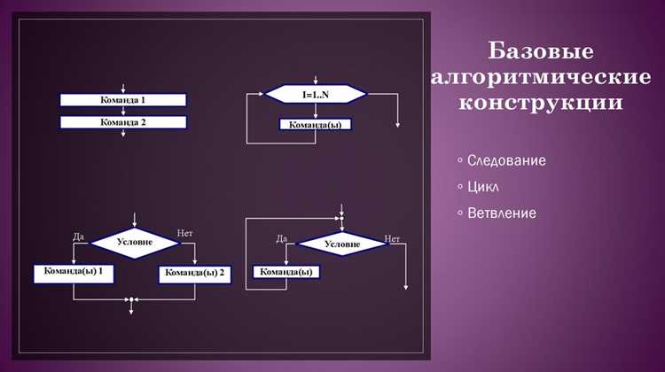 undefinedСтек</strong> реализует принцип LIFO (последний вошёл – первый вышел). Используется для отмены действий в редакторах, обхода деревьев и реализации рекурсии без системного стека. Для массива из 10<sup>5</sup> элементов операции push и pop выполняются за O(1).»></p>
<p><strong>Очередь</strong> работает по принципу FIFO (первый вошёл – первый вышел). Применяется для планирования задач, обработки событий и потоков данных. Реализация с кольцевым буфером позволяет обрабатывать до миллиона элементов с константным временем вставки и удаления.</p>
<p><strong>Хэш-таблица</strong> обеспечивает доступ к данным за O(1) в среднем. Используется для словарей, индексов баз данных и подсчета частот элементов. Важно выбирать качественную хэш-функцию и учитывать возможность коллизий, применяя методы цепочек или открытой адресации.</p>
<p>Практическая рекомендация: стек подходит для задач с обратным порядком обработки, очередь – для последовательной обработки событий, а хэш-таблица – для быстрого поиска, вставки и удаления элементов в больших объемах данных.</p>
<h2>Динамическое программирование: задачи на оптимизацию и подсчет</h2>
<p><img decoding=