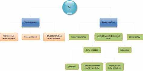 Аспекты поведения объектов, определяемые типом system object