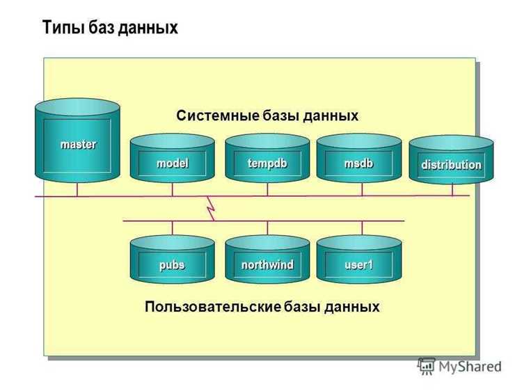 Использование реляционных баз данных в бизнес-процессах