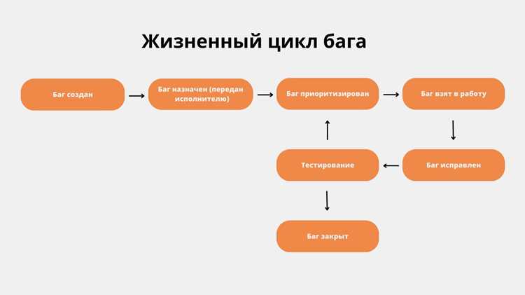 Производительные баги: задержки и нагрузочные проблемы
