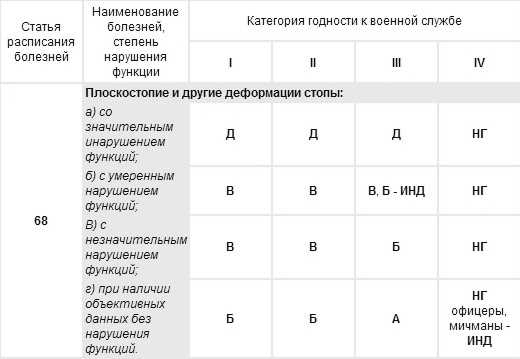 Недостатки коммуникации между командами