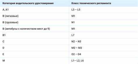 Сбой инфраструктуры и доступность сервисов