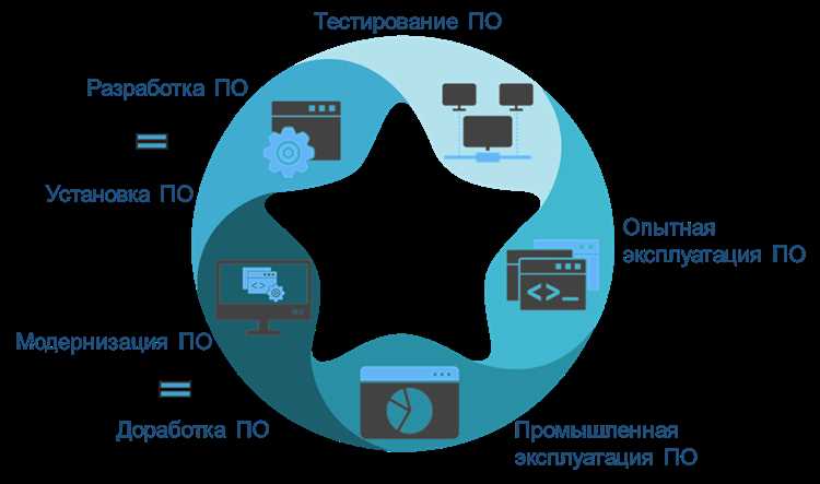 Интерфейсы с адаптивным поведением: подстройка под пользователя