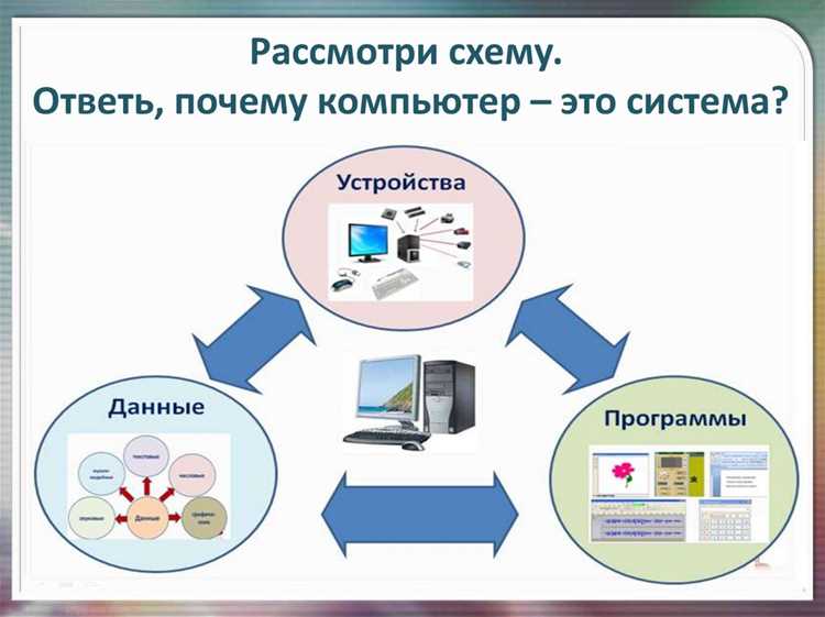 Текстовые интерфейсы: работа через командную строку