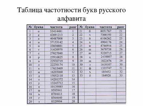 Влияние раскладки на скорость набора текста