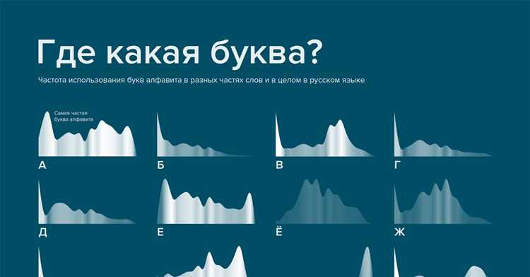 Частота букв на стандартной клавиатуре