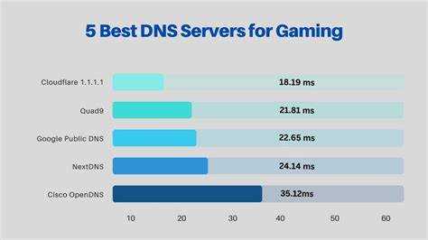Какие dns сервера лучше использовать Какие dns сервера лучше использовать