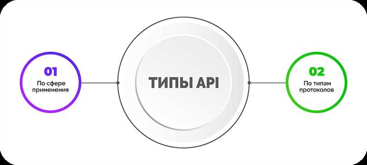 Реализация двухфакторной авторизации для API