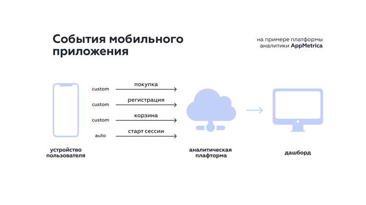 Сессии и время в приложении: что считать и как анализировать поведение