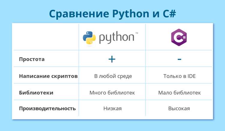 Быстрое создание прототипов для прикладных решений