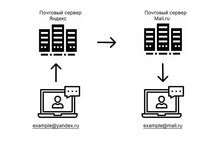 Какие порты открыть для почтового сервера