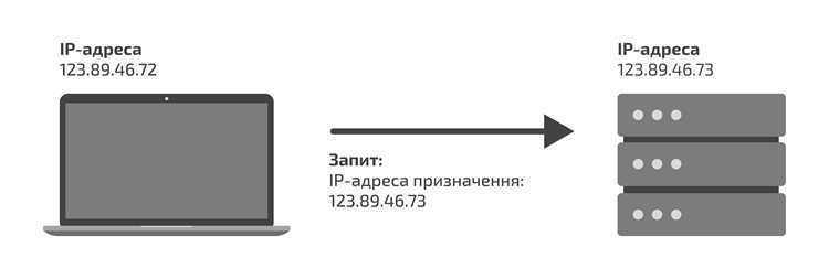 Площадки с полноценной доставкой контента по IPv6