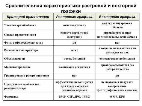 Оптимизация графики для печати и веб-публикаций