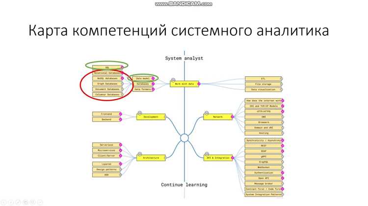 Какие связи не допускают многотабличные реляционные базы данных