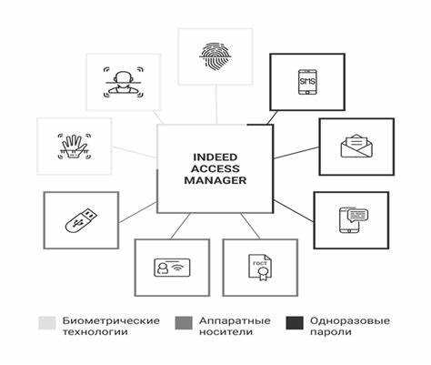 Работа Kerberos/Negotiate для единого входа в домене AD