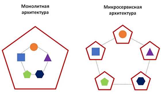 Выбор СУБД и механизмов горизонтального масштабирования
