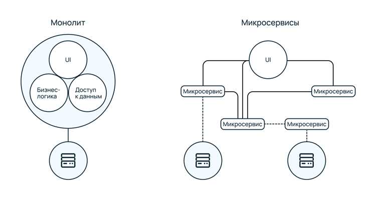Настройка CI/CD-процессов для обновления приложения