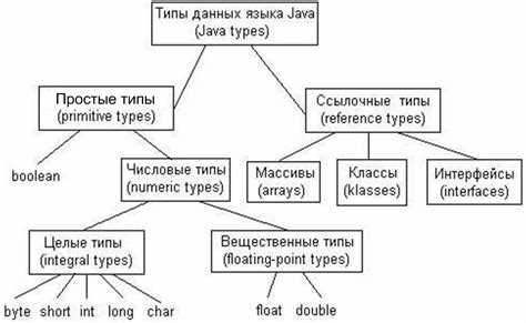 Как передавать и обрабатывать `null` и `undefined` в функциях