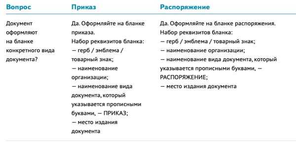 Ограничения на создание экземпляров абстрактных классов