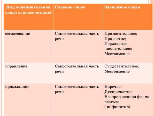 Наследование абстрактных классов и переопределение методов