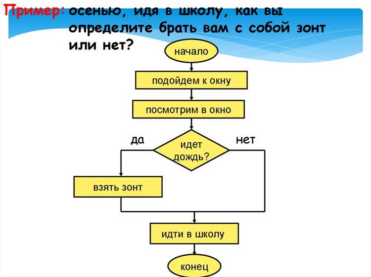 Последовательные алгоритмы: пошаговое выполнение задач