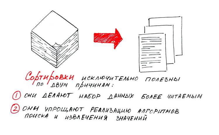 Сортировка по дате создания документов