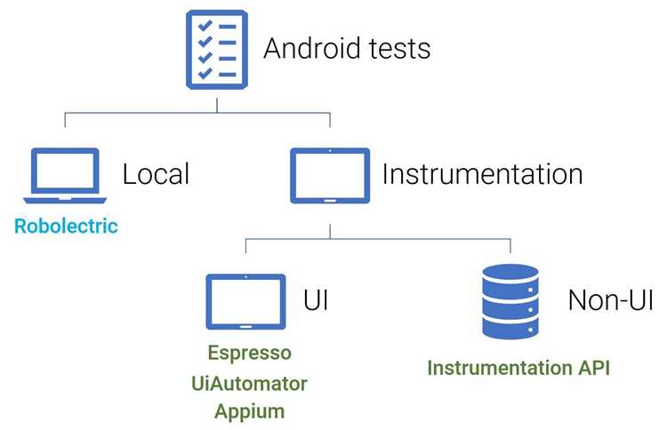 Резервное копирование и восстановление данных в Android