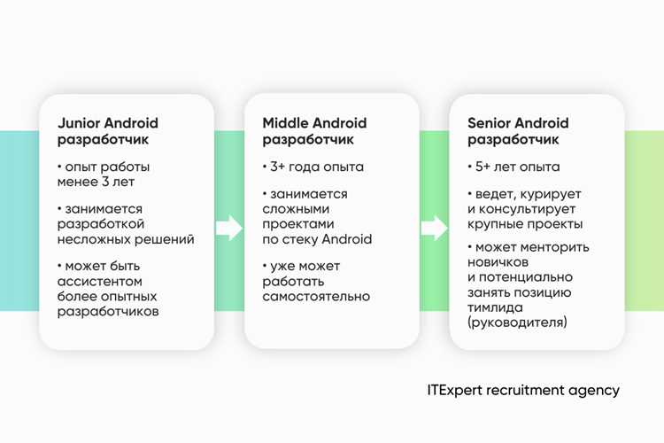 Какой движок баз данных используется в ос android Какой движок баз данных используется в ос android