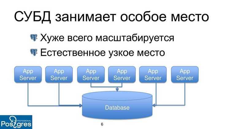 Восстановление предыдущих настроек при ошибках