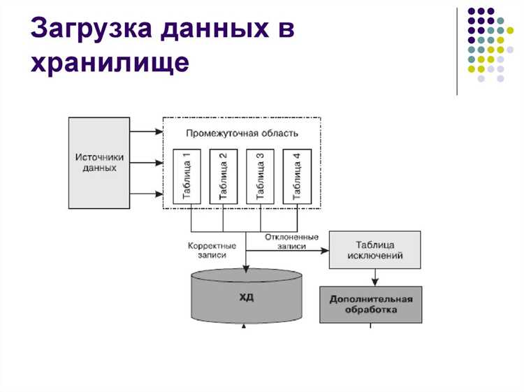 Контроль целостности данных при передаче между узлами