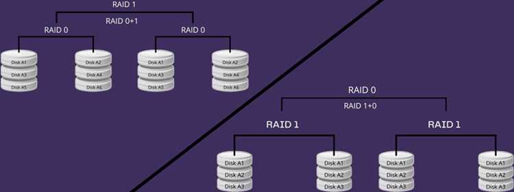 Тонкости настройки RAID для дисков SSD и HDD при работе 1С
