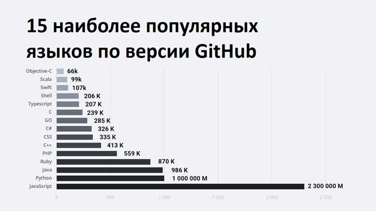 Какой язык программирования самый легкий