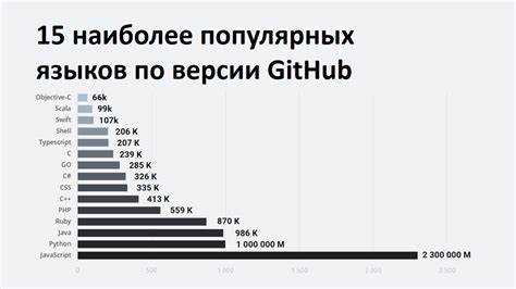 JavaScript для интерактивных веб-интерфейсов