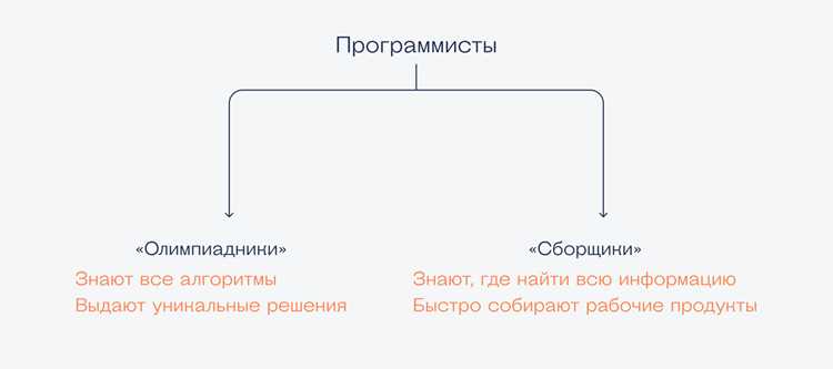Учет распространённых ошибок новичков при выборе языка для объяснений