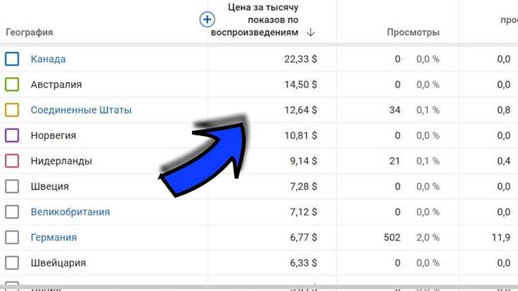 Система кэширования и ускорения доступа к видео