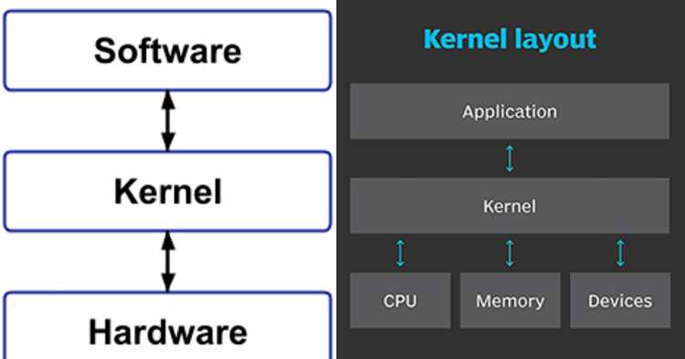 За какие операции с памятью отвечает kernel.sys