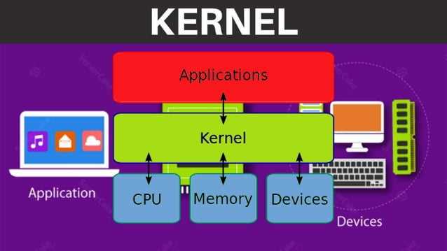 Как kernel.sys взаимодействует с драйверами устройств