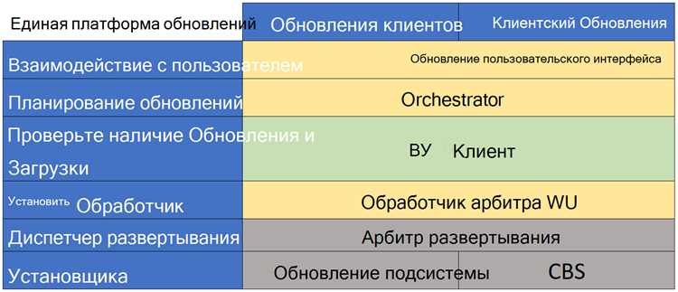 Частые ошибки KLCP Update и способы их устранения