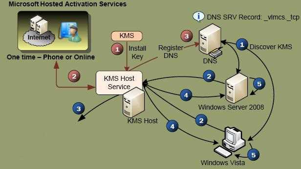 Ограничения и возможные ошибки при работе с last_kmsg