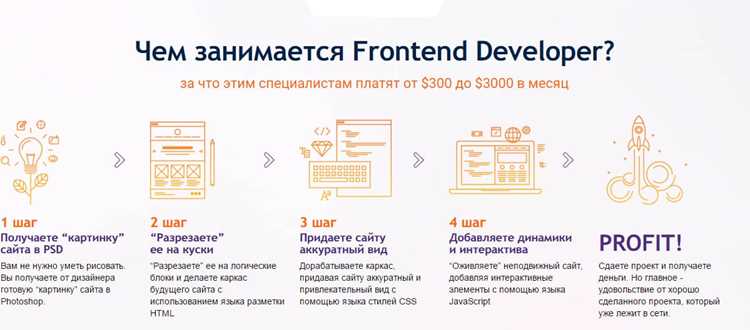 Организация работы фронтенд-команды и распределение задач